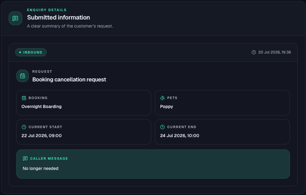 NumaPet AI Receptionist showing a submitted cancellation request and call details